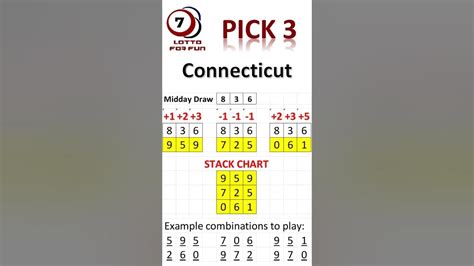 connecticut pick three.